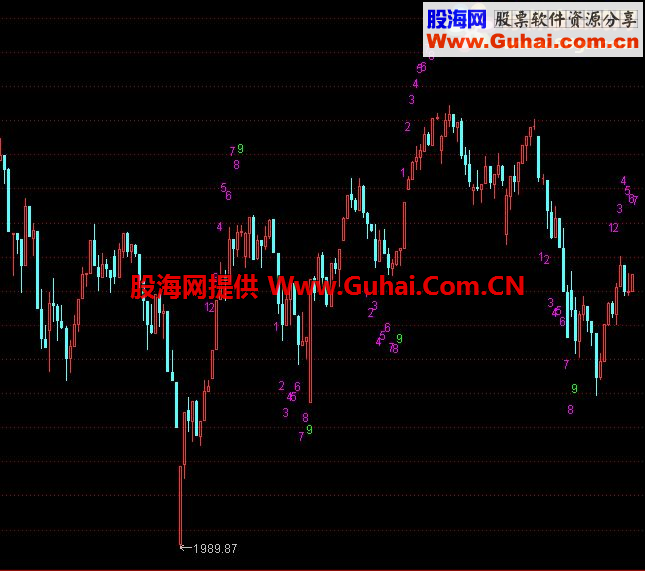 通达信分时久转公式