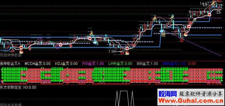 通达信涨停板金叉源码