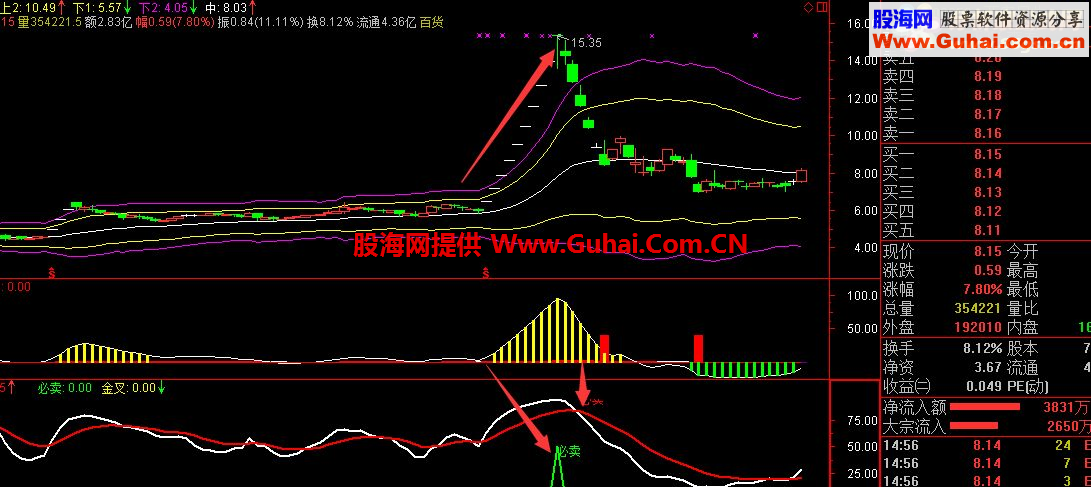 通达信获利卖点卖出公式