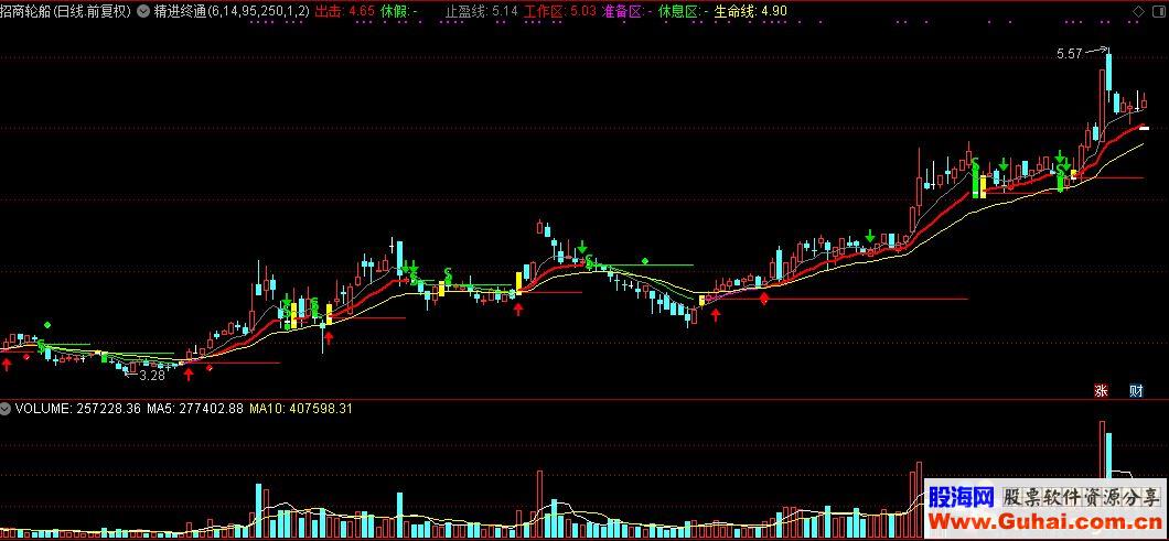 通达信精进终通主图源码