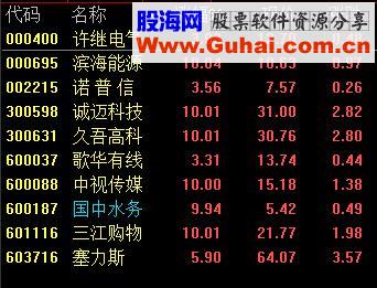 通达信金牌选股/指标主图加密