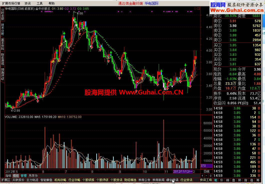 金牛炒股王主图公式