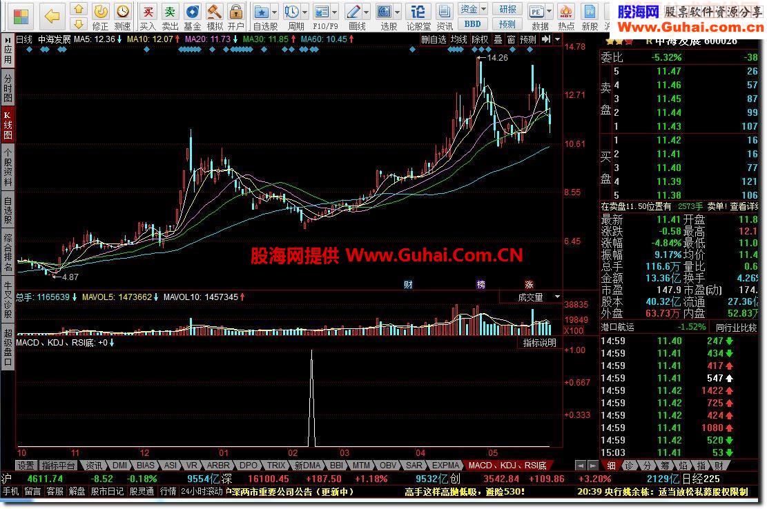 同花顺MACD、KDJ、RSI底背离源码附图