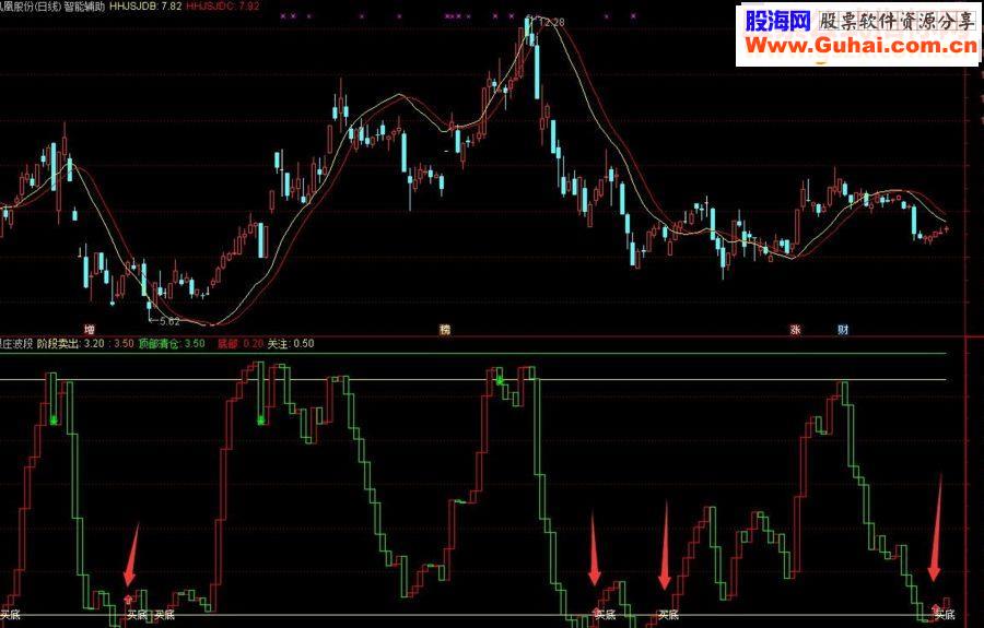 通达信跟桩波段副图指标超准的买点