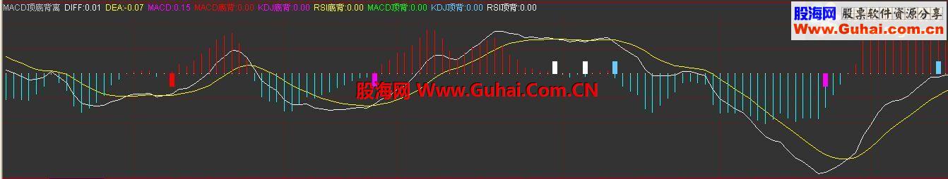 通达信MACD副图博览