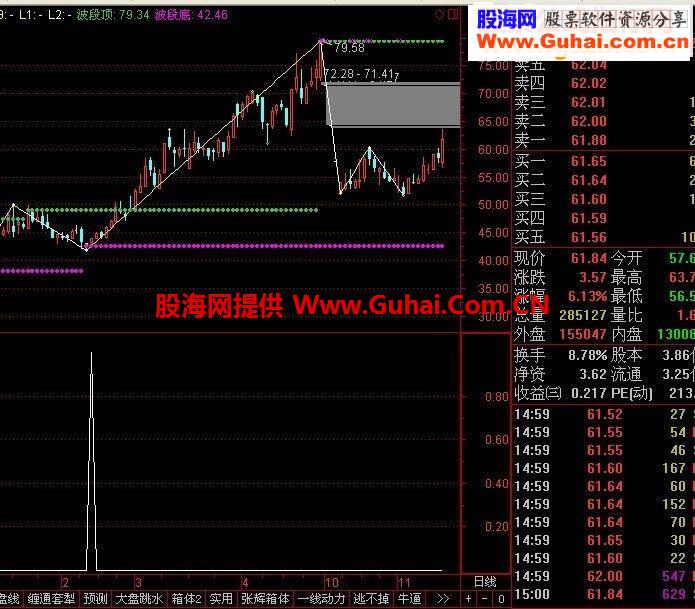 通达信超级底源码副图/选股指标公式