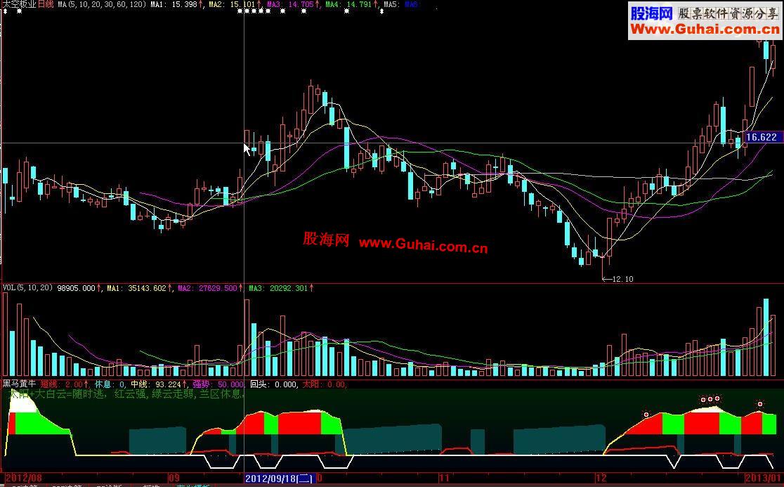 大智慧经典黑马黄牛老指标公式