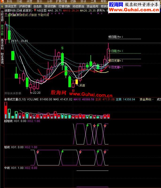 通达信NB主图源码