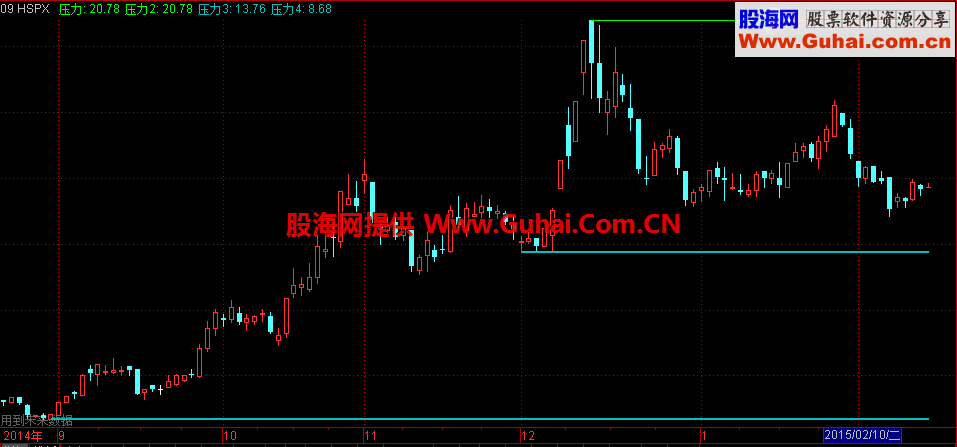 主图K线与叠加副图后，比例问题