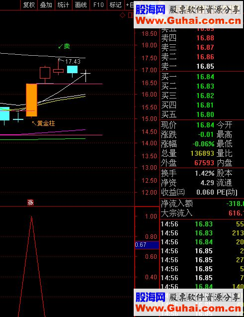 通达信黑马副图（指标副图无未来 贴图）