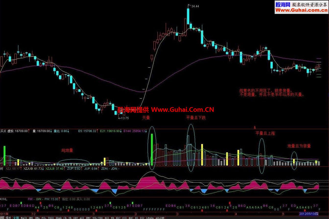 通达信色成交量指标公式副图指标说明