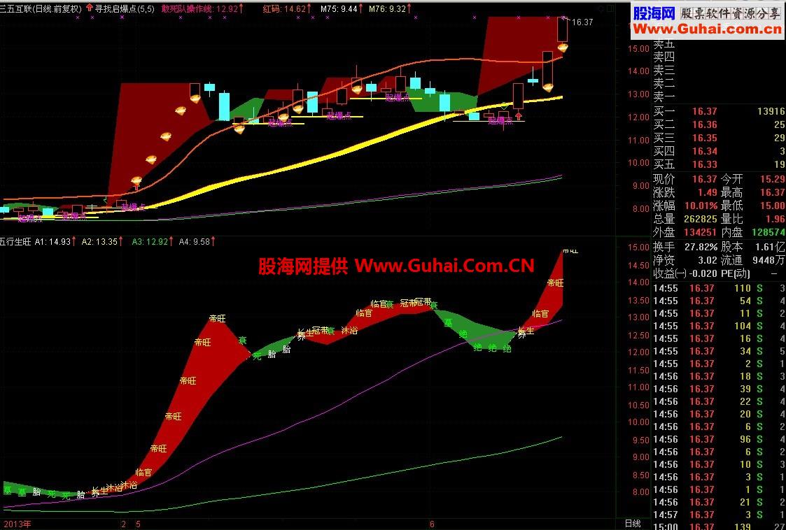 根据周易理论编制的通达信五行生旺公式 有点神奇