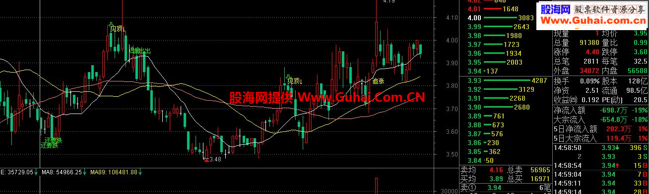 通达信逃顶主图公式带图
