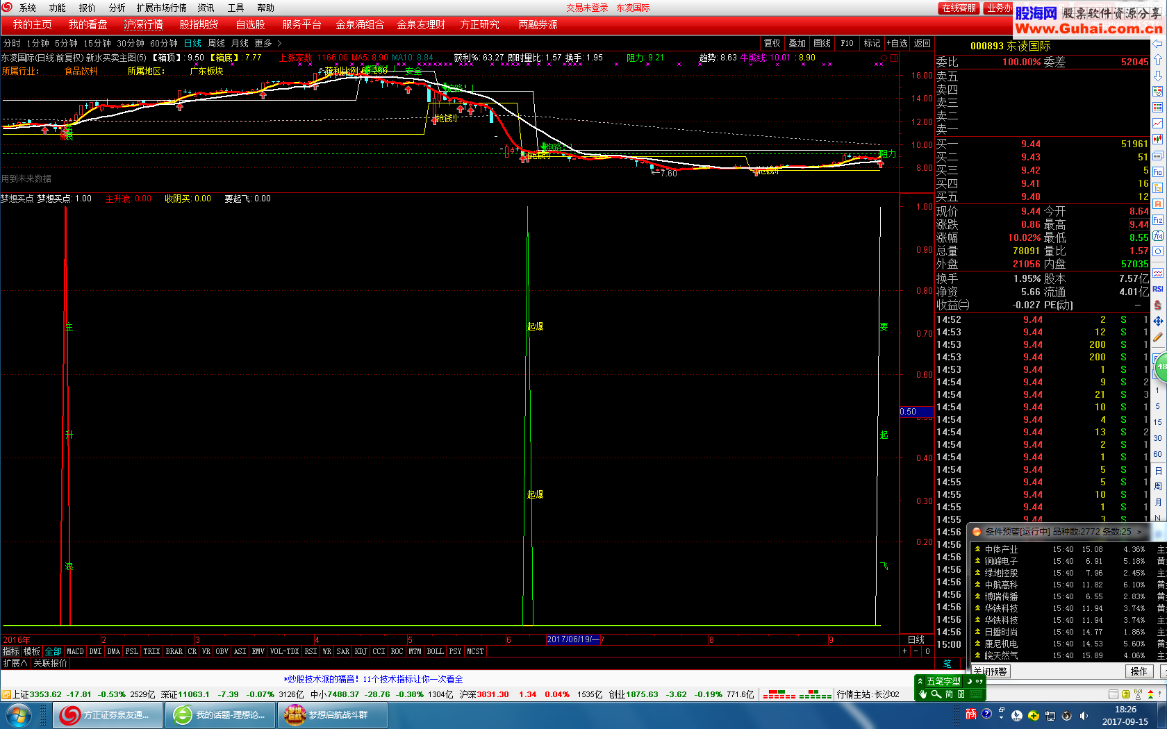 通达信梦想买点副图选股指标公式