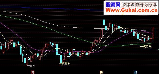 通达信收阴买源码