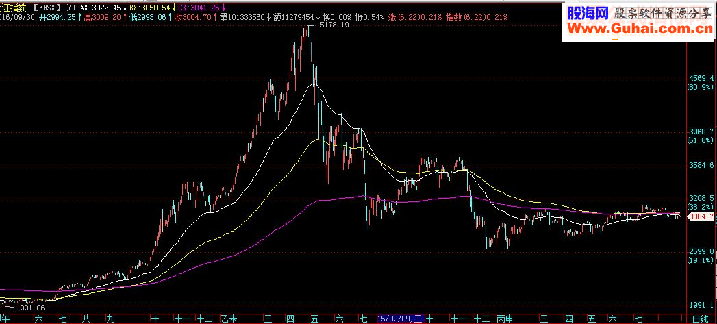 FHSX,主图源码贴图说明通用