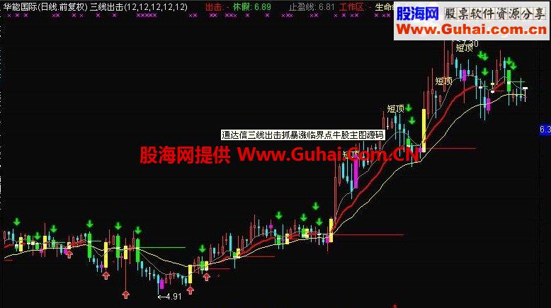 三线出击抓暴涨临界点牛股主图公式源码