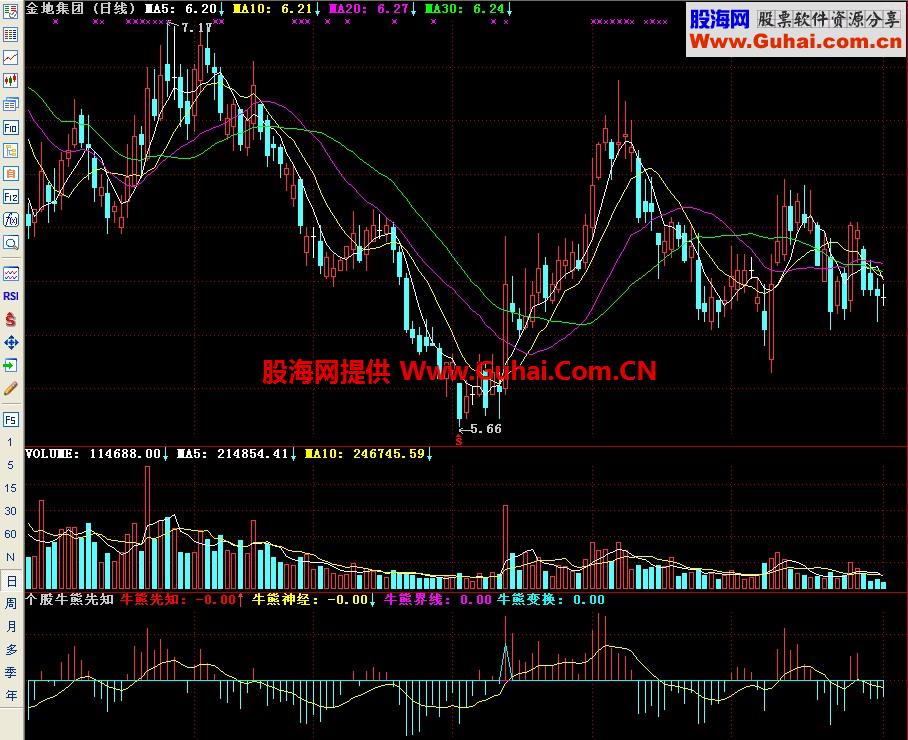 通达信个股牛熊先知副图指标