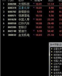 通达信日地量指标选股/预警贴图