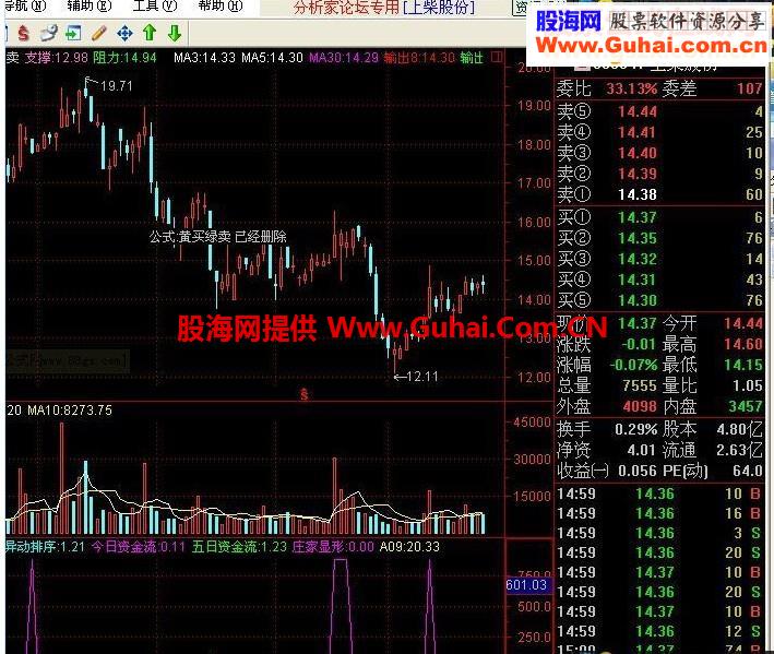 通达信吉祥三宝指标公式