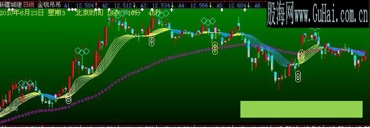 金钱吊吊主图指标公式