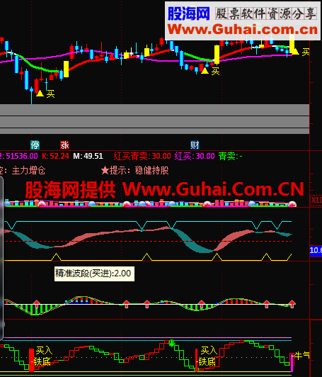 大黑马选股（源码 选股 通达信 贴图）