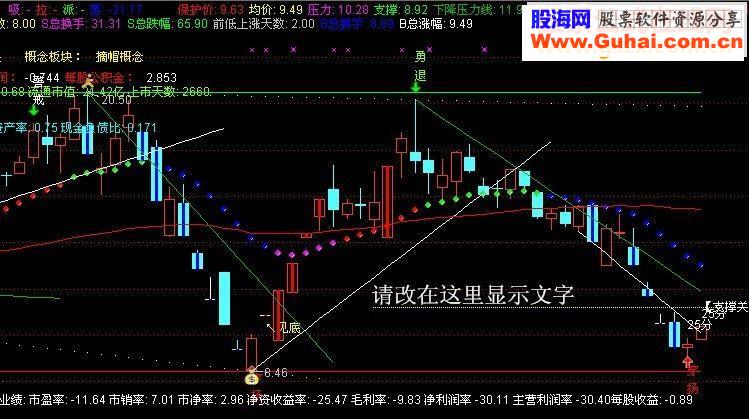 通达信关键预测位源码