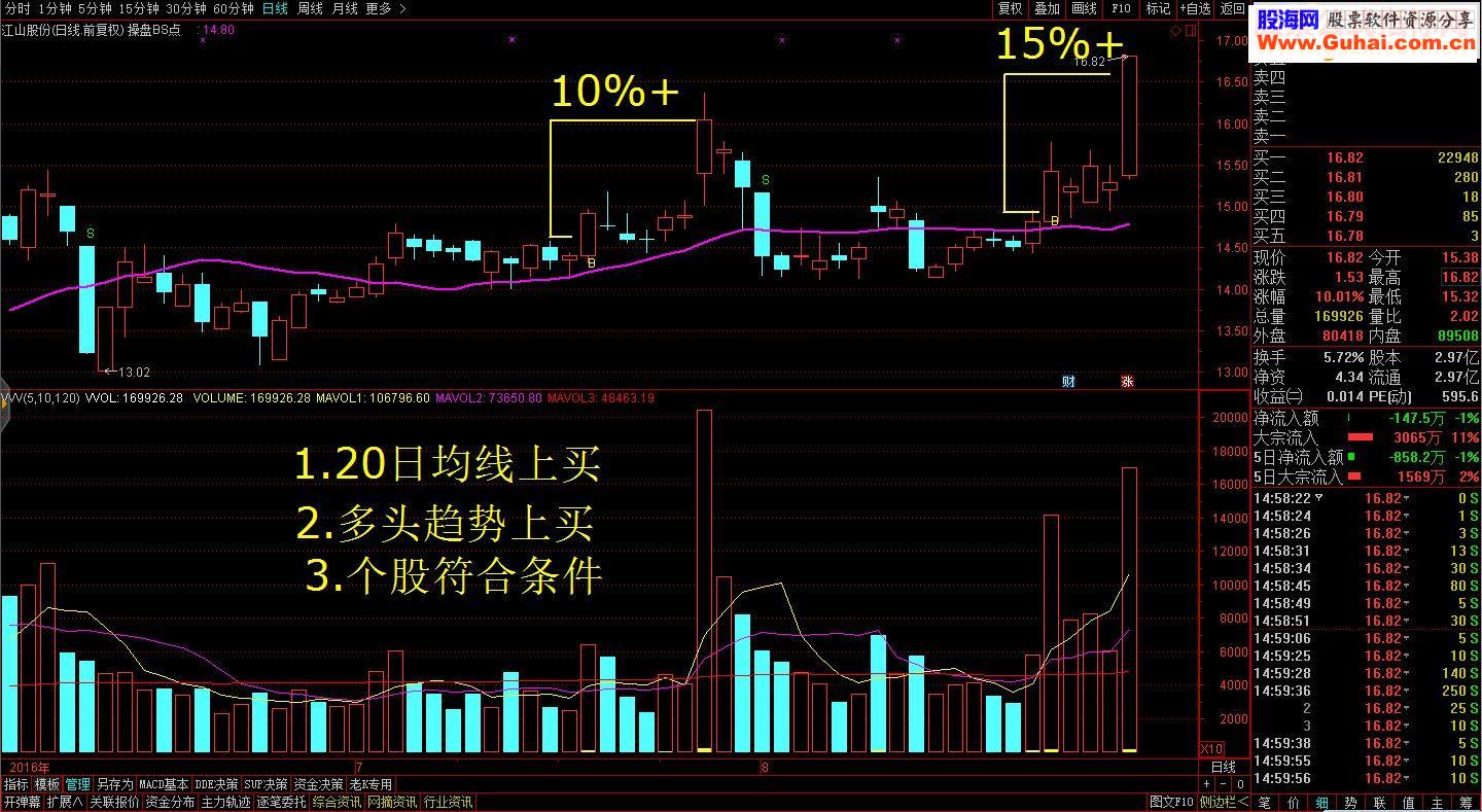 独家原创分顶尖解剖“操盘BS点”指标核心与高端实战技巧解密策略源码公布