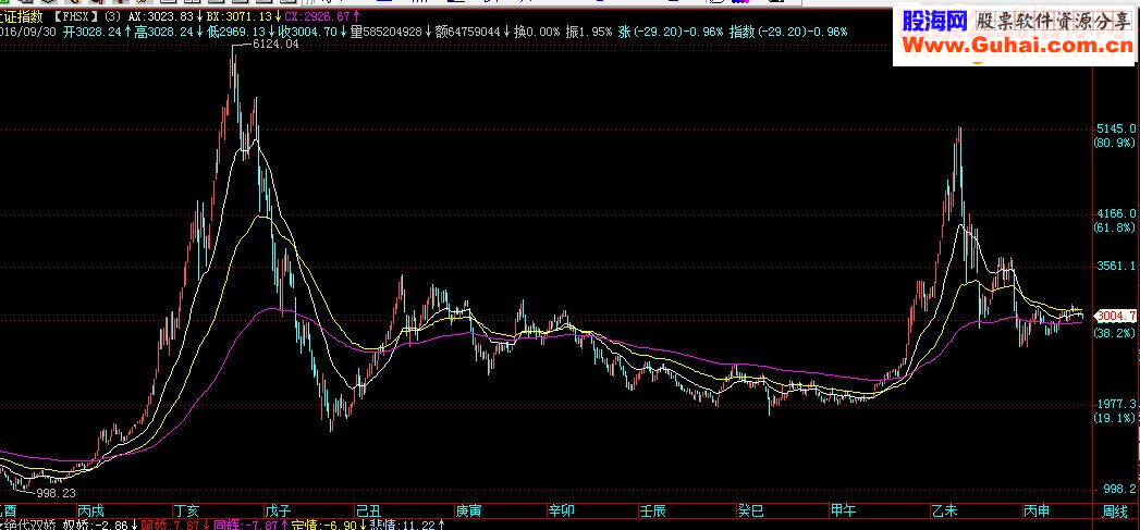 FHSX,主图源码贴图说明通用