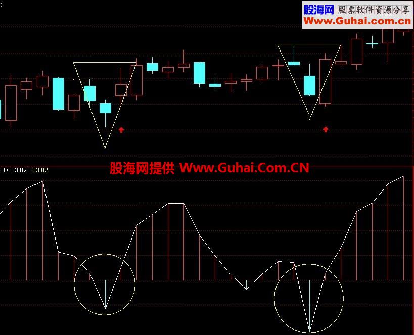 主副图组合形态选股公式