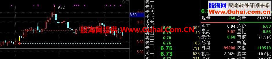 通达信炉架底主图幅图选股源码