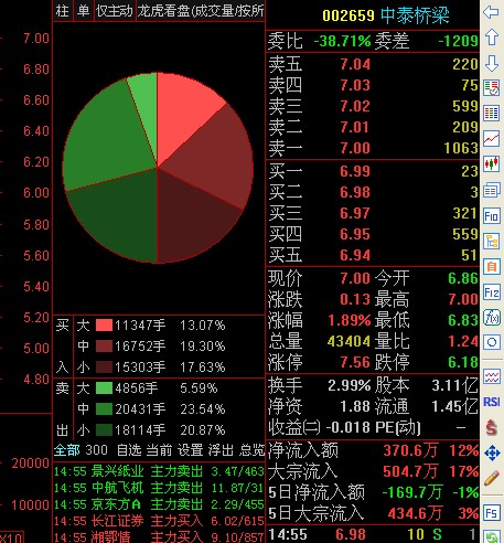 【偷梁换柱】通达信免费行情“完美”显示涨跌停（附教程）