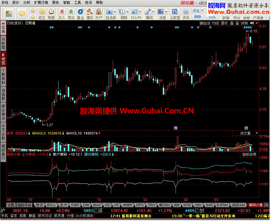 同花顺筹码计算 筹码监控公式