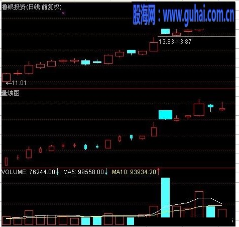 通达信量烛图指标源码附图