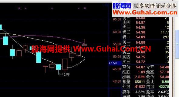 首创《宏观KDJ》，今天开盘前预测的两只股大涨