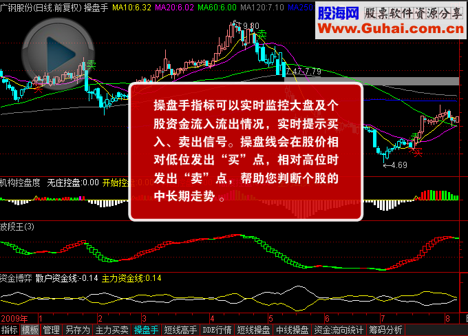 操盘软件富赢版V6的操盘手套装指标 共四只 源码 说明 