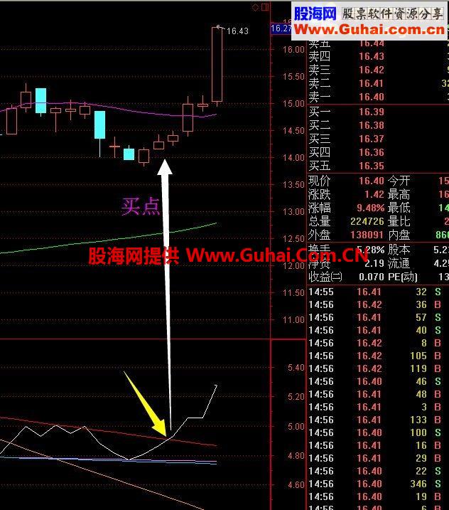 股票阻击的突破大法！VOB看透机构和庄家就吃一大口肉 源码