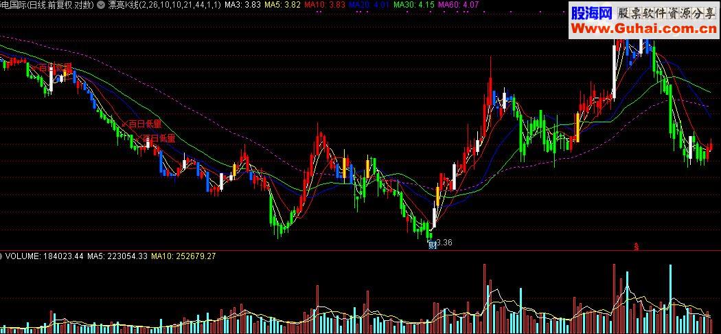 通达信漂亮K线主图源码详说指标公式