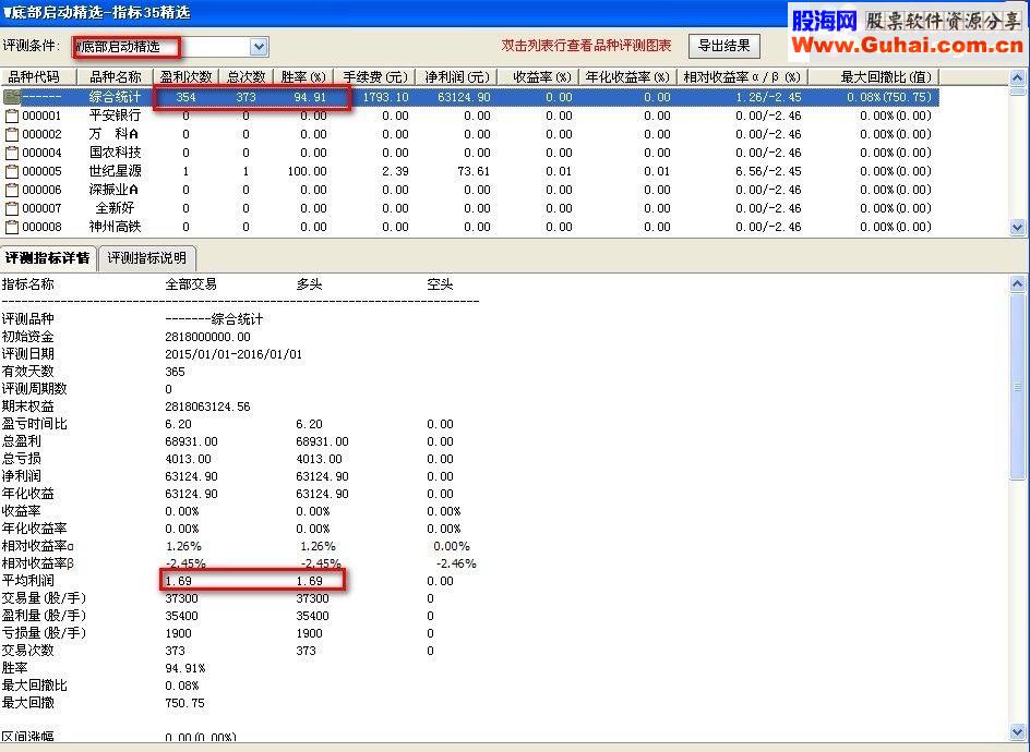 通达信W底部启动主图幅图选股源码贴图