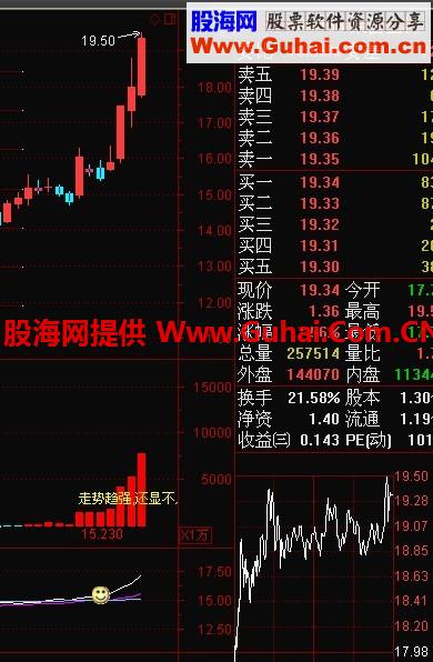 通达信双线跨越黑马飞跃公式 精选强势股诀窍之一