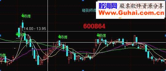 通达信会卖是师傅，理想解决短线卖的问题原码主图不含未来函数不加密