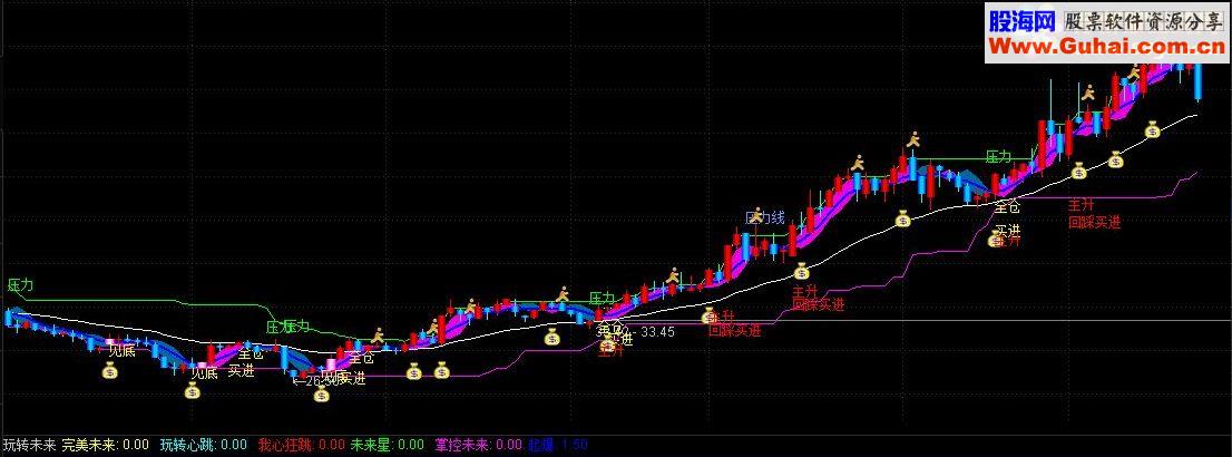 通达信回归斜率线源码