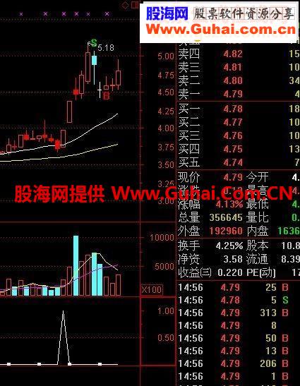 通达信趋势买入指标公式附件图