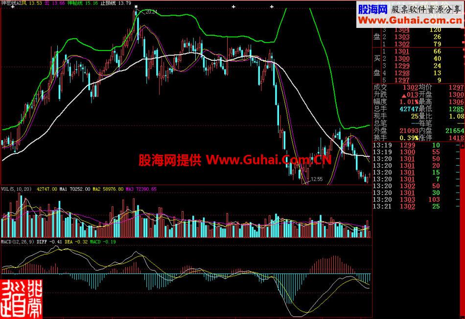 大智慧神秘线主图指标