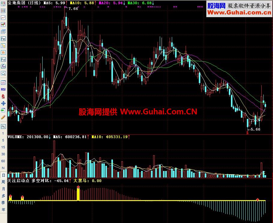 通达信关注启动点副图指标