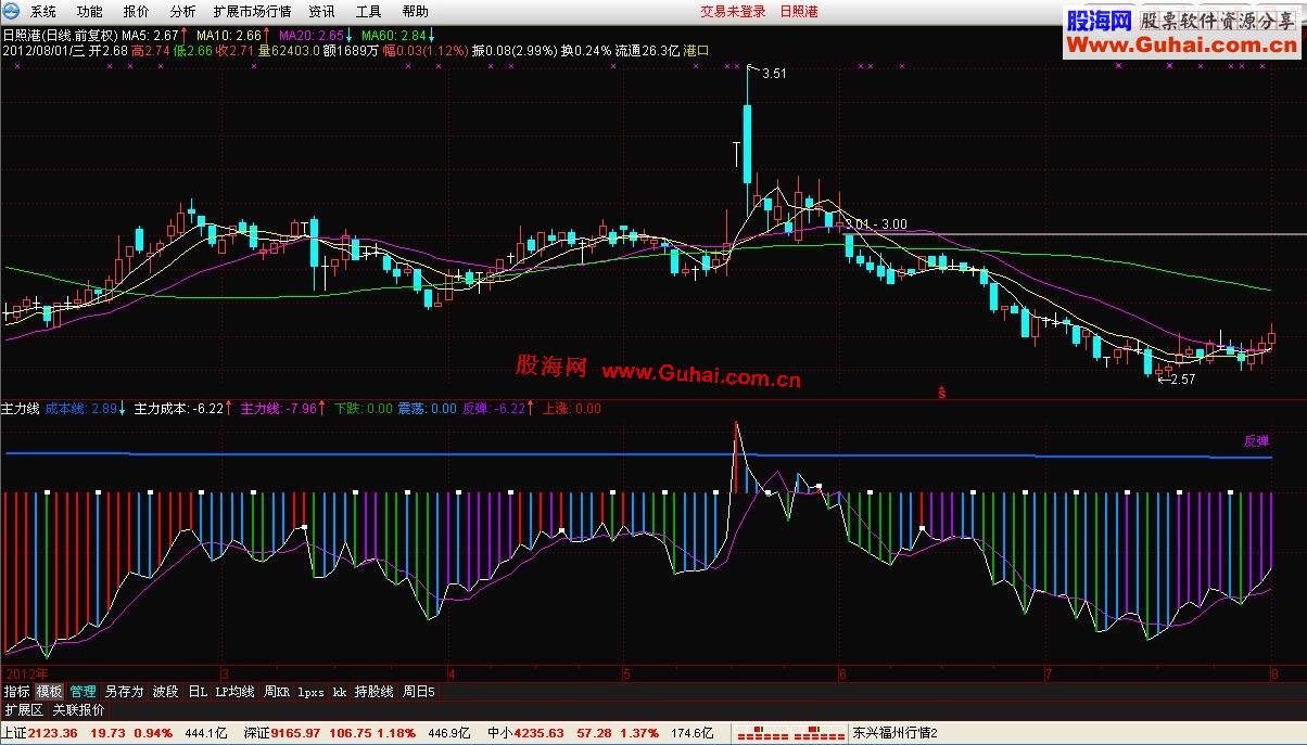 通达信成本线指标公式