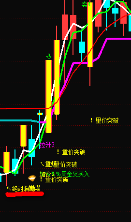 通达信珍藏指标 简单实用