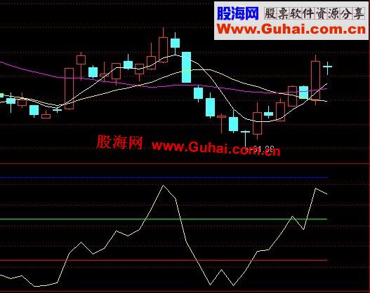 通达信来自操盘手的龙腾四海副图指标