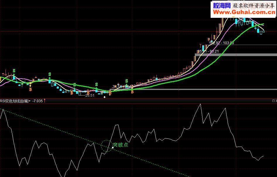 通达信RSI画线抓牛波源码