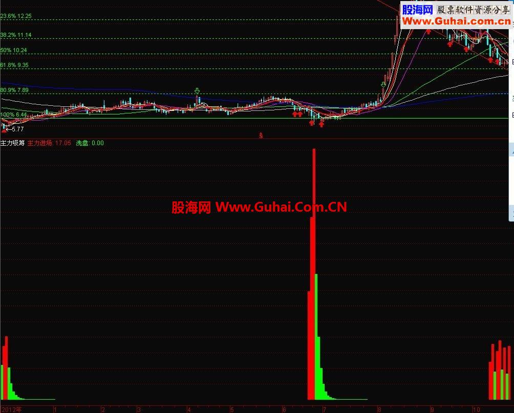 主力吸筹 副图 源码 贴图